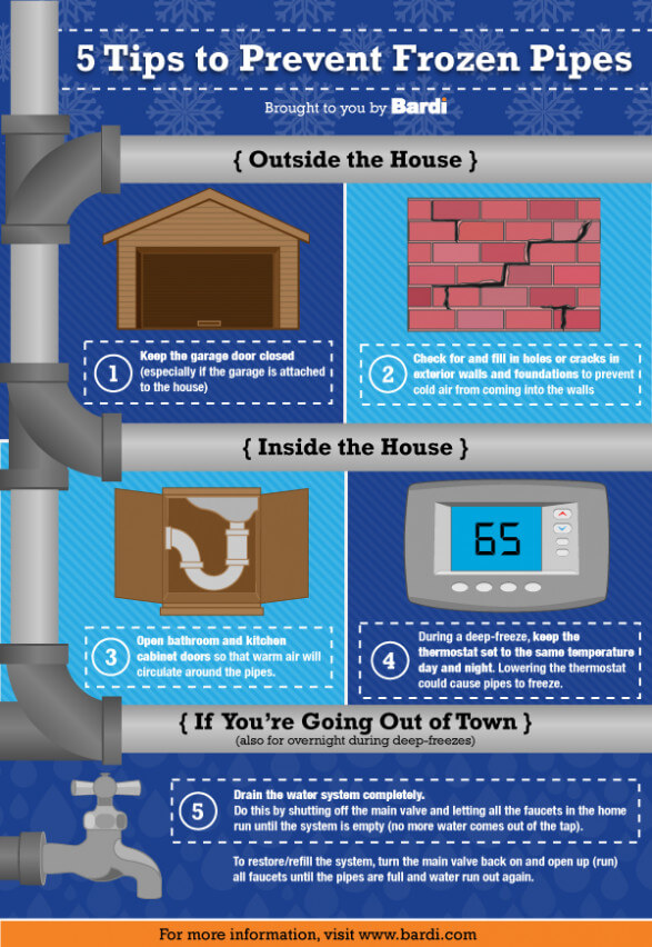 5 Tips to Prevent Frozen Pipes